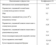 Предельная скорость падения